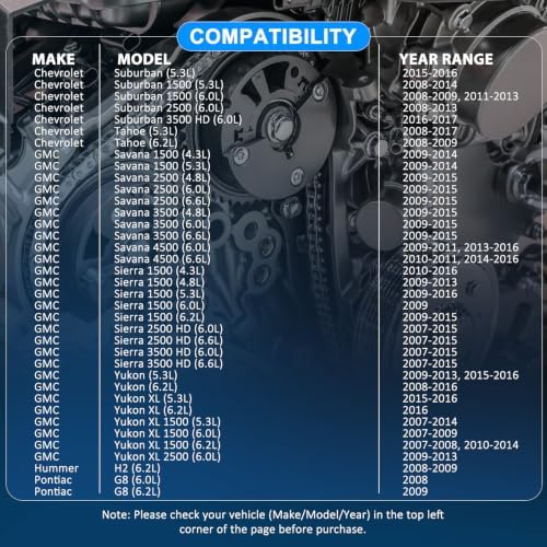 6L80 Master Rebuild Kit with Steels, Frictions and Filter view 3