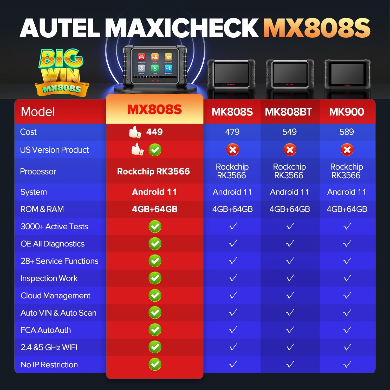 Autel MaxiCheck MX808S Bidirectional Transmission Scan Tool view 3