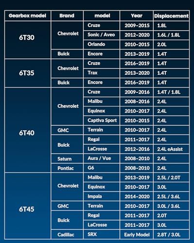 DT-50944 Valve Body Locating Tool for GM 6T40 Transmissions view 3