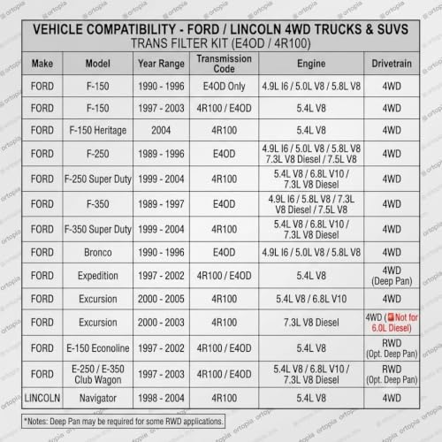 Ford E4OD/4R100 Deep Pan Transmission Filter & Gasket Kit