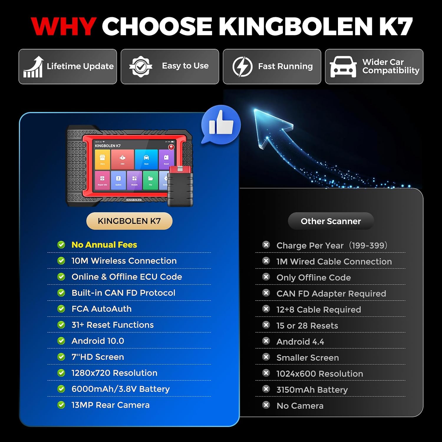 KINGBOLEN K7 Bidirectional Scan Tool with ECU Coding view 2