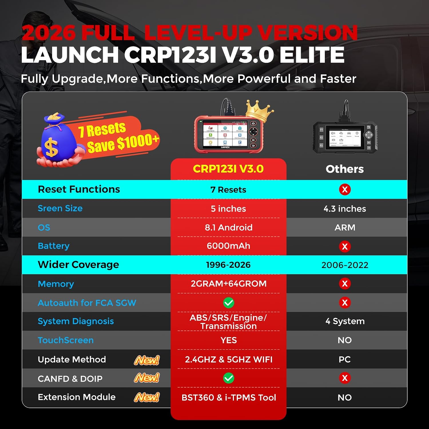 LAUNCH CRP123I V3 Elite Engine Trans ABS SRS OBD2 Scanner view 2