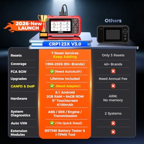 Launch CRP123X V3.0 Elite OBD2 Scanner ABS SRS Transmission view 3