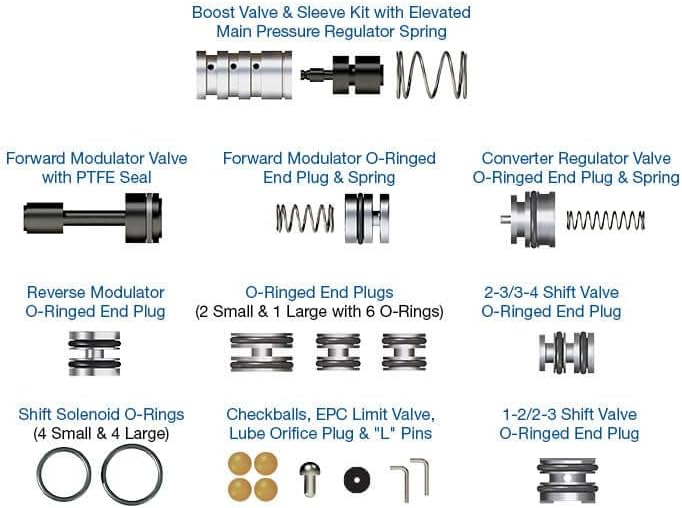 Sonnax 4R44E 4R55E 5R44E 5R55E Zip Kit Valve Body Kit view 2