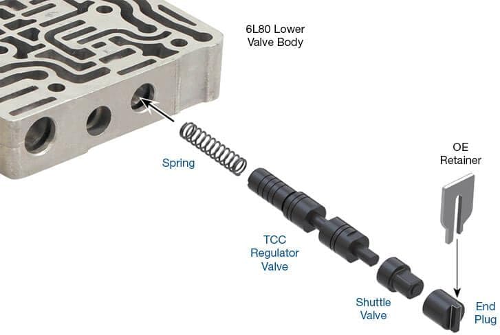 Sonnax 6L45/6L50/6L80/6L90 TCC Regulator Valve Kit 104740-46K view 3