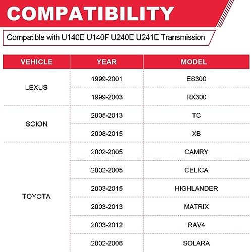 U140E U240E Transmission Filter & Pan Gasket Kit, Toyota Lexus view 3