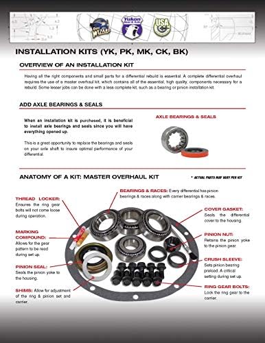 GM 8.5 10-Bolt Differential Master Overhaul Kit ZK GM8.5 view 2